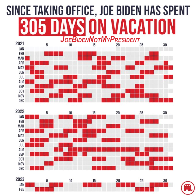 Biden’s 1st Two Years – 305 Days Vacation