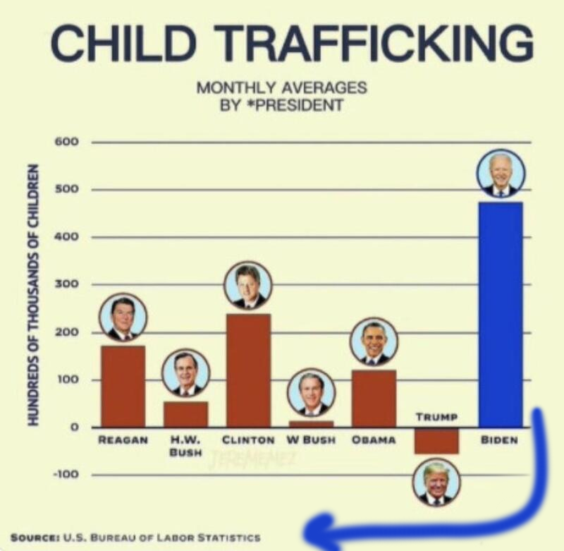 Child Trafficking